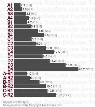 Tractordata Com John Deere 8850 Tractor Transmission Information