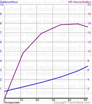 990 Implematic fuel use from test 903