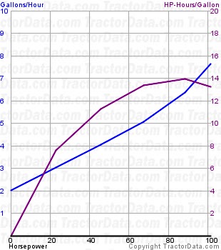 1030 fuel use from test 952