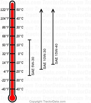 8160 diesel engine oil chart