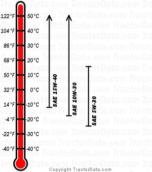 8670 diesel engine oil chart