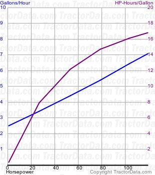 125 fuel use from test 1615