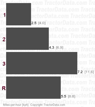 HD16  torque converter speeds