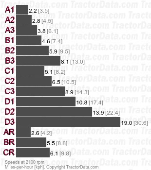 Tractordata Com John Deere 9400 Tractor Transmission Information