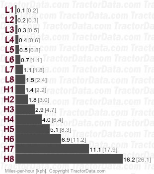 GL-40  shuttle speeds