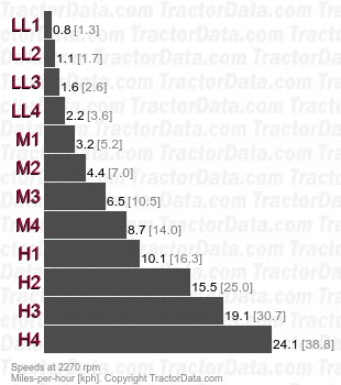 4455  mechanical shuttle speeds