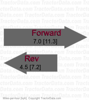 417 1100 belt-driven hydrostatic speeds