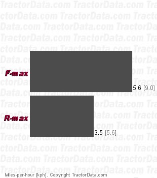 LT300 LT2044 K57 Hydro  speeds