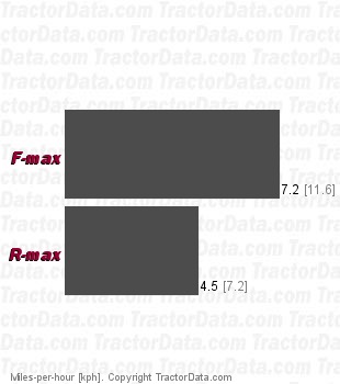 GT500 GT2554 K71 Hydro  speeds