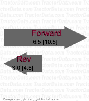 T32341R RT-13  hydrostatic speeds