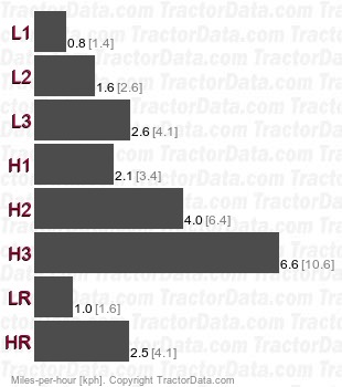 T6328 16T  gear speeds