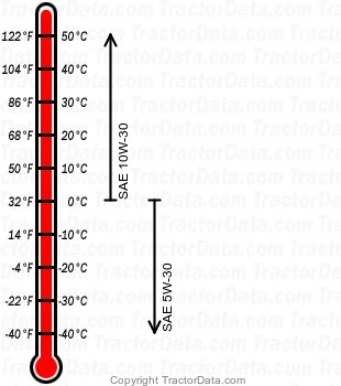 917.27310 gasoline engine oil chart