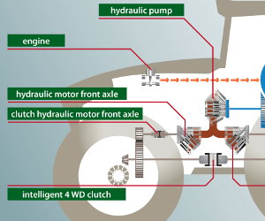 Fendt VarioDrive system diagram.