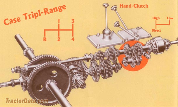 J.I. Case 301 Tripl-Range transmission photo