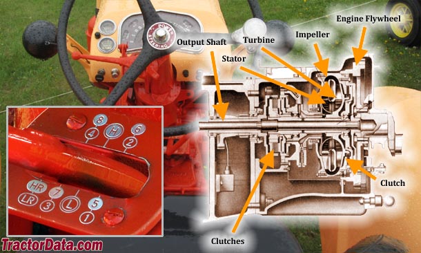 J.I. Case 801-B  transmission photo