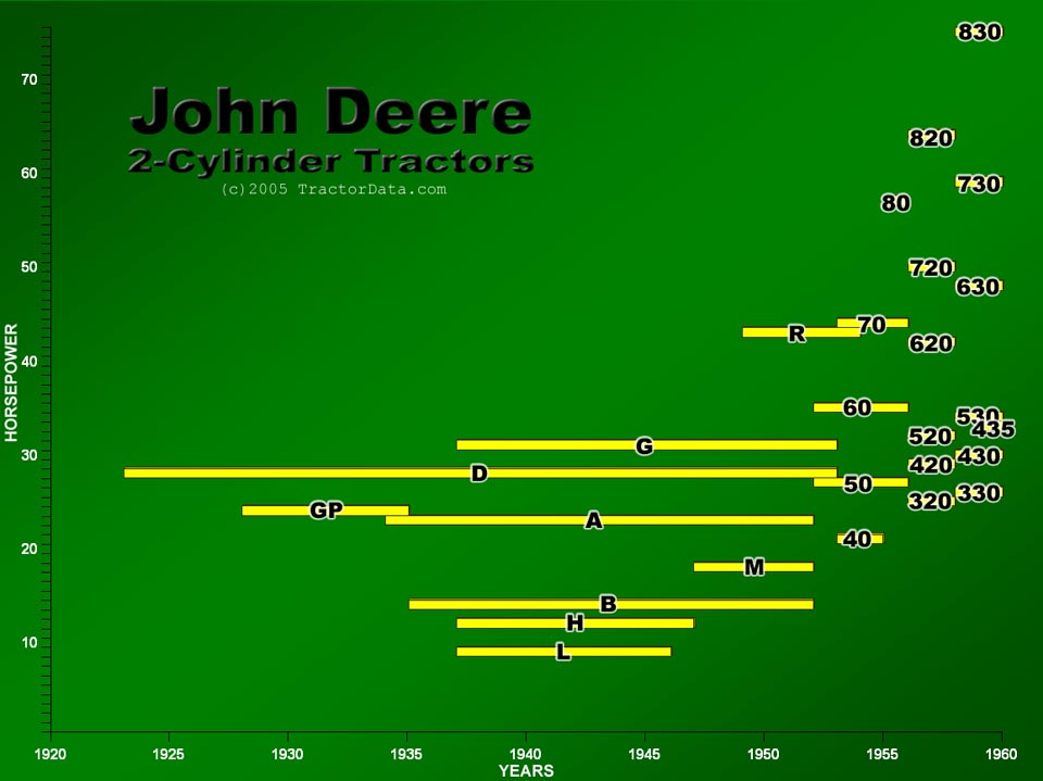 John Deere Tractor Size Chart