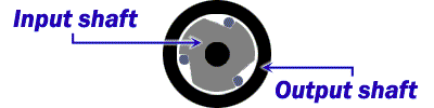 diagram of overrunning pto clutch components