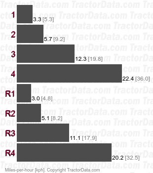 310C  power shuttle speeds