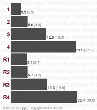 210C  power shuttle speeds