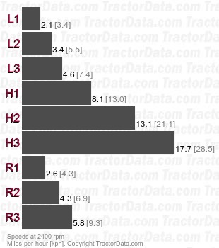 270A  torque converter speeds