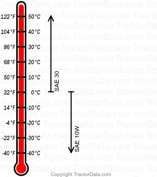 550 diesel engine oil chart