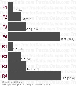 60  torque converter speeds