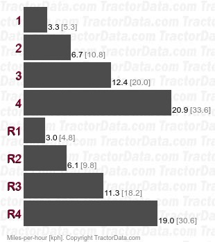 714B  torque converter speeds