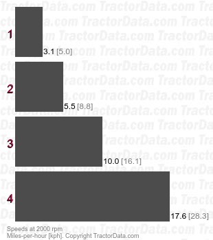 50H  power shuttle speeds