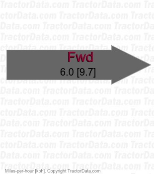 EF-1  hydrostatic speeds