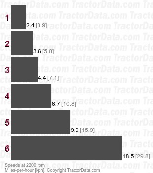 2-80-17  power shuttle speeds