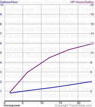 CA fuel use from test 453