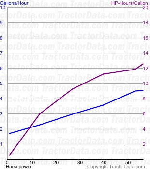 K-O fuel use from test 285