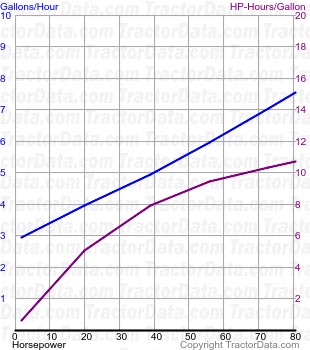 WS fuel use from test 337