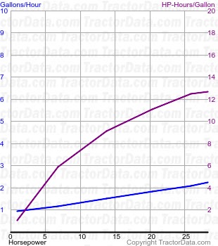 D10 fuel use from test 724