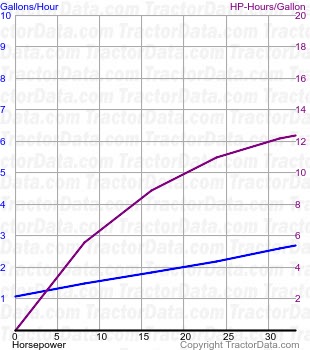 D12 fuel use from test 813