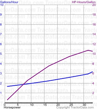 G Unstyled fuel use from test 295