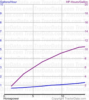 LA fuel use from test 373