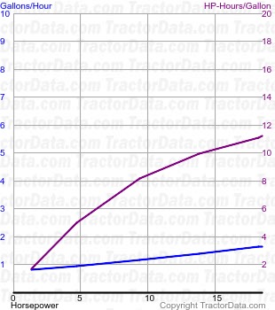 M fuel use from test 387