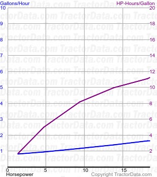 M fuel use from test 387