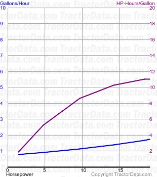 MT fuel use from test 423