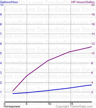 MC fuel use from test 448