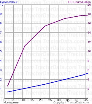 R fuel use from test 406