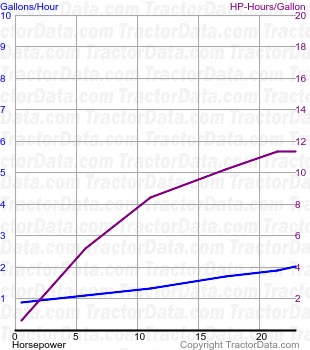 40 fuel use from test 503