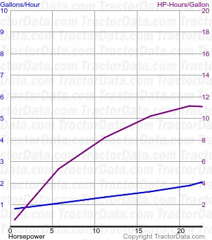 40 fuel use from test 504