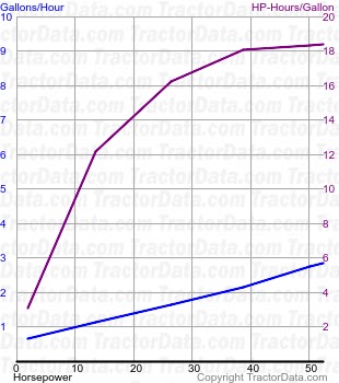 720 fuel use from test 594