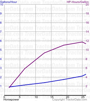 420 fuel use from test 599