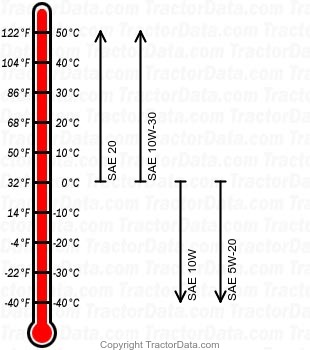 430 gasoline engine oil chart