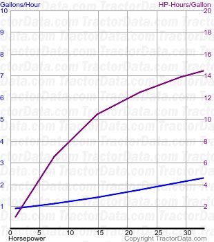 435 fuel use from test 716