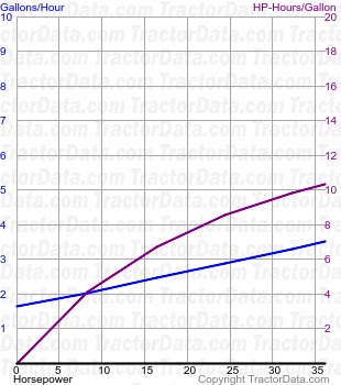 1010 fuel use from test 802