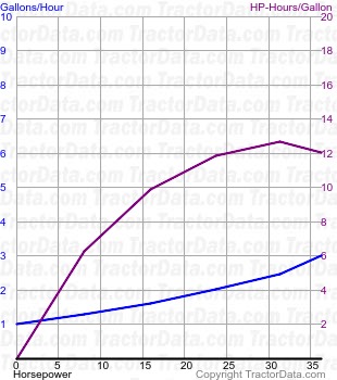 1010 fuel use from test 803